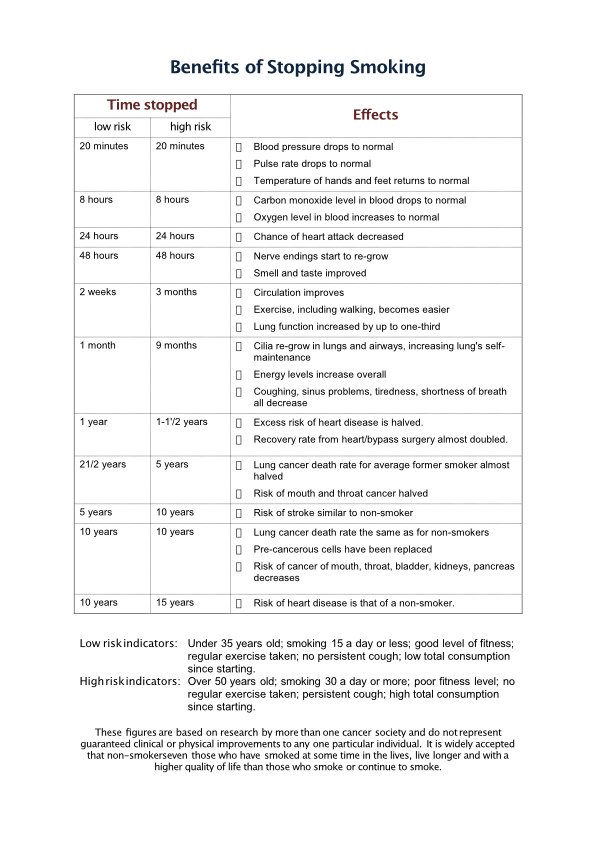 Stop Smoking Hypnotherapy